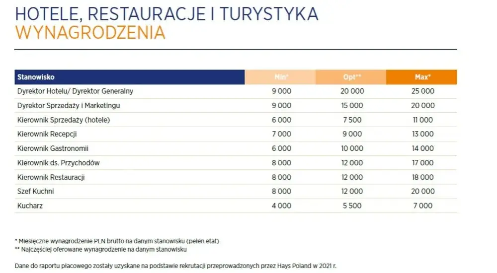 Ile zarabia właściciel hotelu? Zaskakujące fakty o dochodach w branży