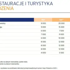 Ile zarabia właściciel hotelu? Zaskakujące fakty o dochodach w branży