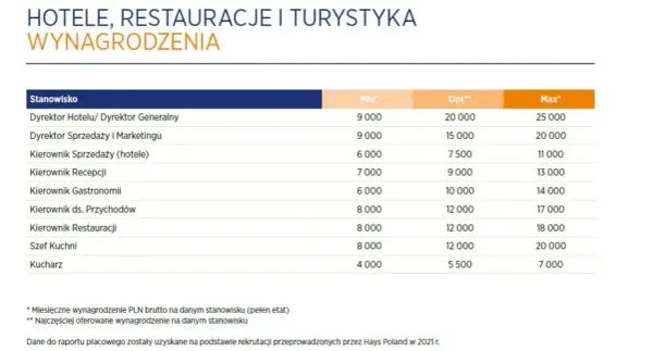Ile zarabia właściciel hotelu? Zaskakujące fakty o dochodach w branży